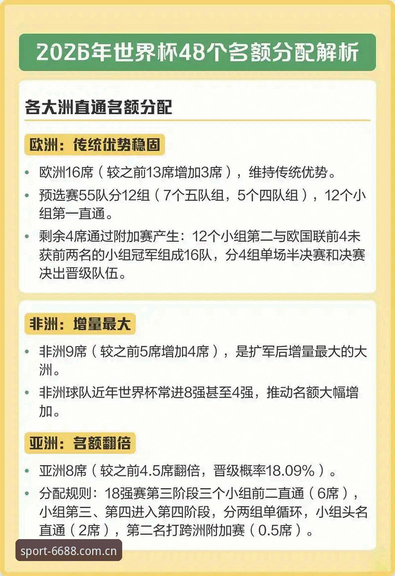 2030世界杯扩军66队深度评测：中国男足的“黄金入场券”？